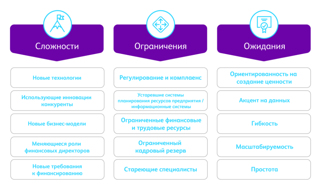 CFO_challenges_RU.png