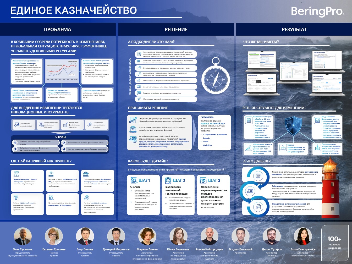 Загрузить Постер_Единое казначейство_BeringPro