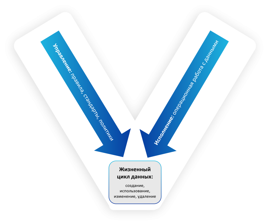 Жизненный цикл данных.png