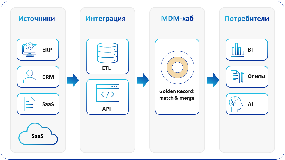 Классическая модель hub-and-spoke.png